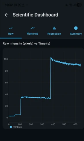 BACKEER app dashboard showing sensor intensity over time